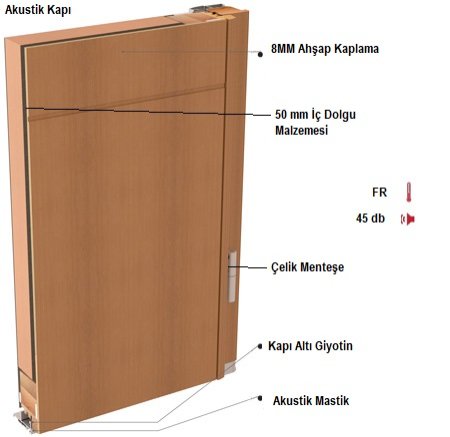 Teknik Akustik Mimarlık San Ve Tic Ltd Şti. Akustik Kapı