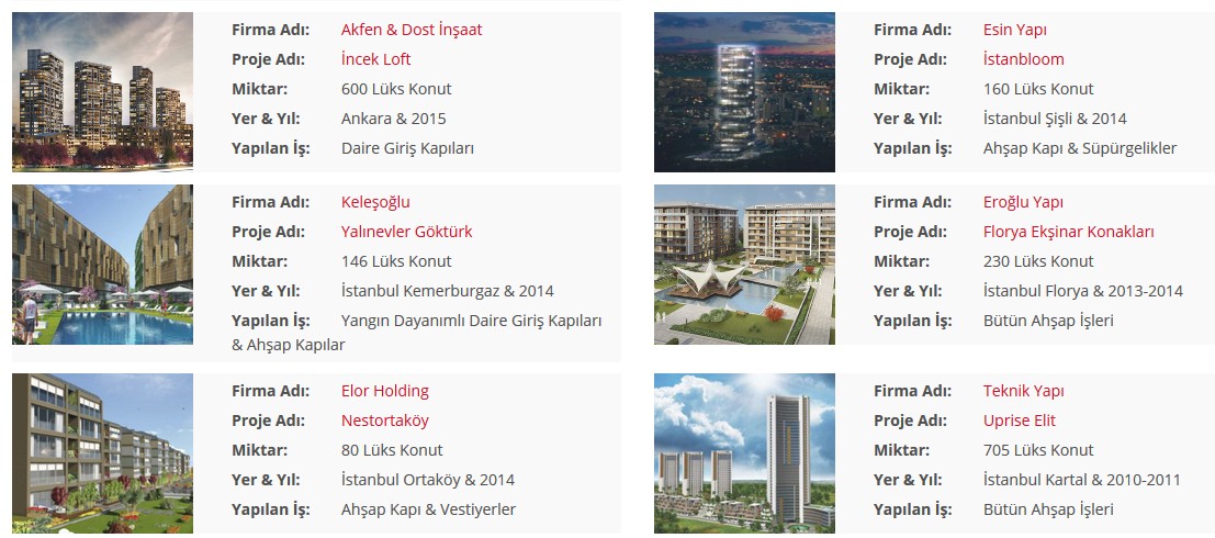 TOPLU KONUT PROJELERİ