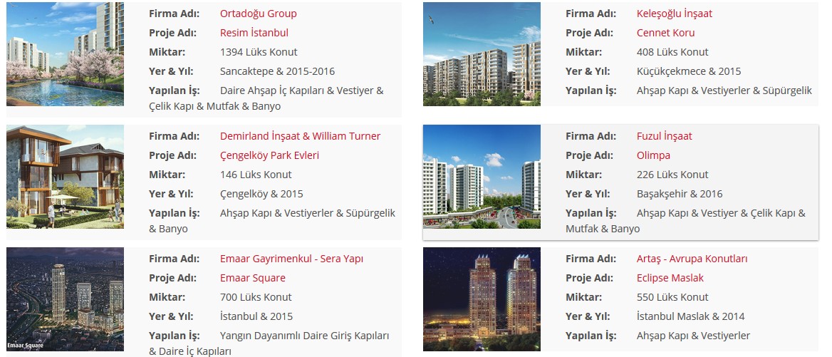 TOPLU KONUT PROJELERİ