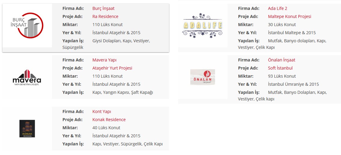 İSTANBUL KONUT PROJELERİ